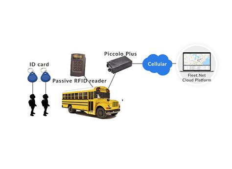 student tracking rfid|student tracking system using gps.